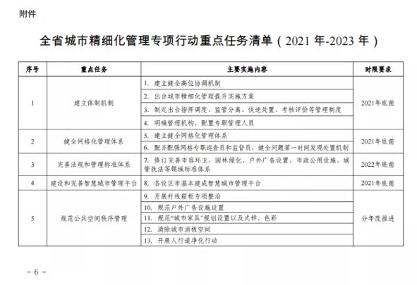 福建：进一步提升全省城市精细化管理专项行动实施方案